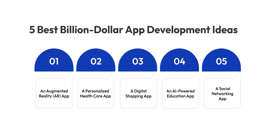 5 Best Billion-Dollar App Development Ideas