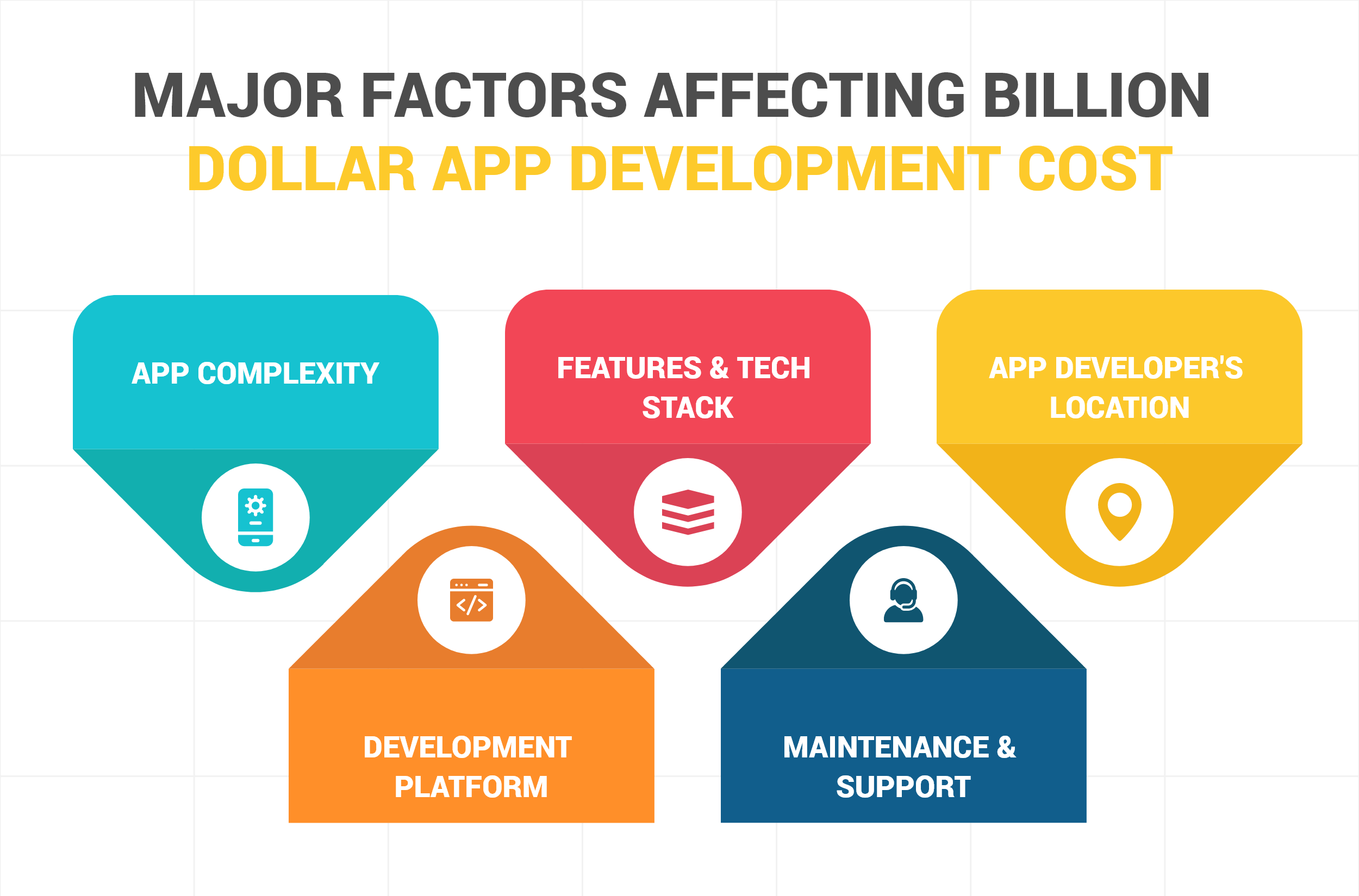 Cost to Create A Billion Dollar App
