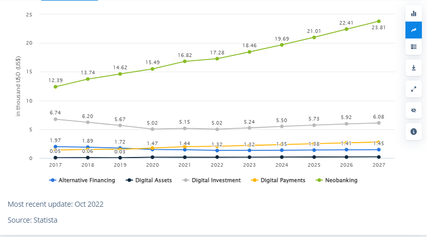 fintech app development cost