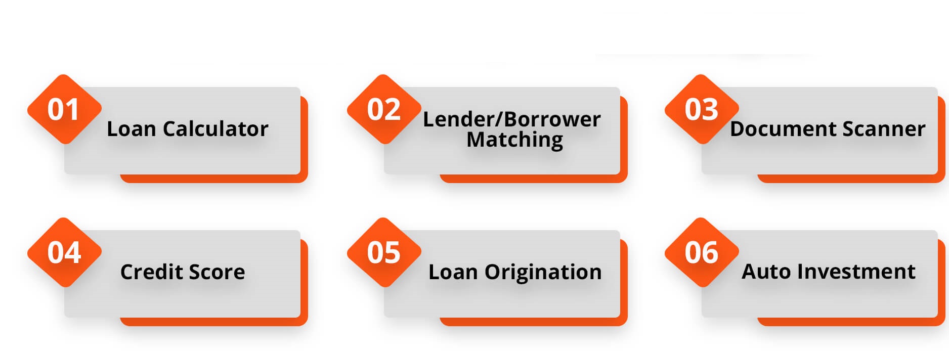 Essential Features of A Peer to Peer Lending App