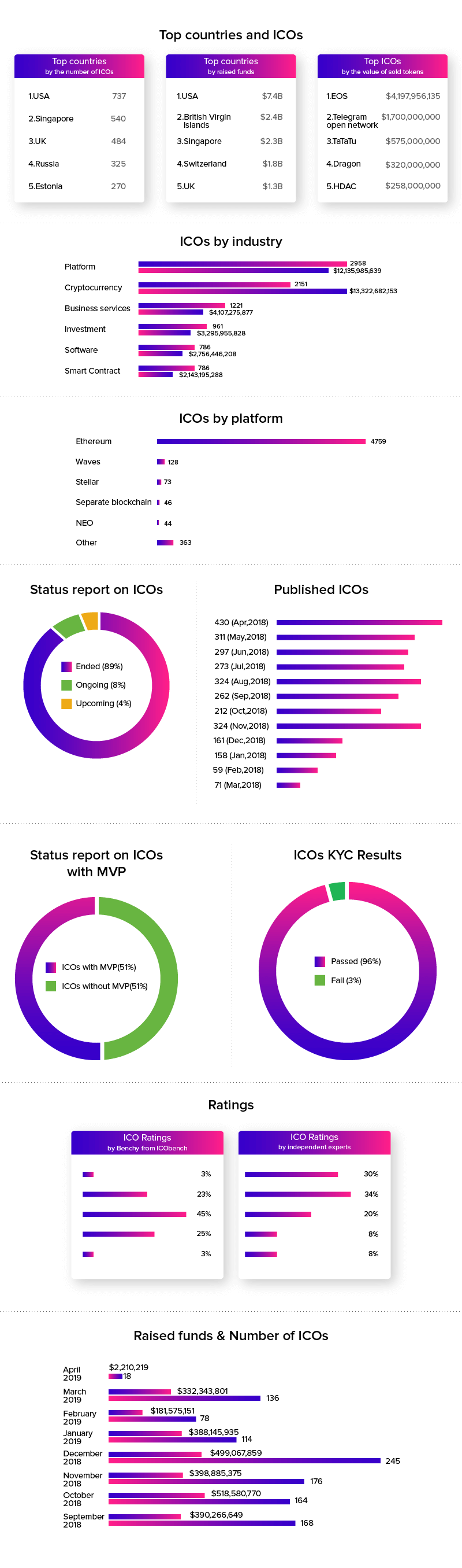 Factors that affect the cost of launching an ICO
