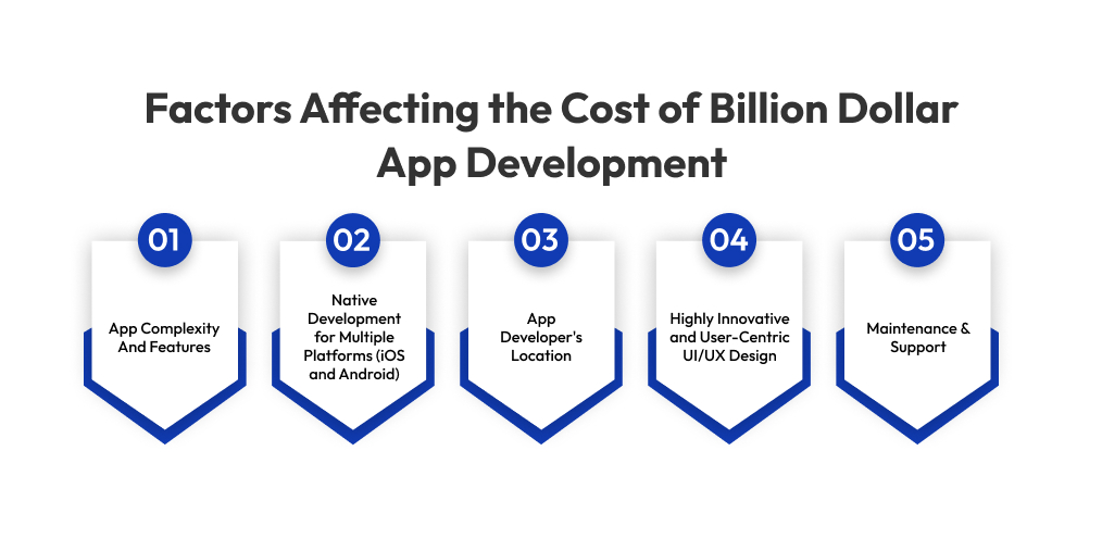 Factors Affecting the Cost of Billion Dollar App Development