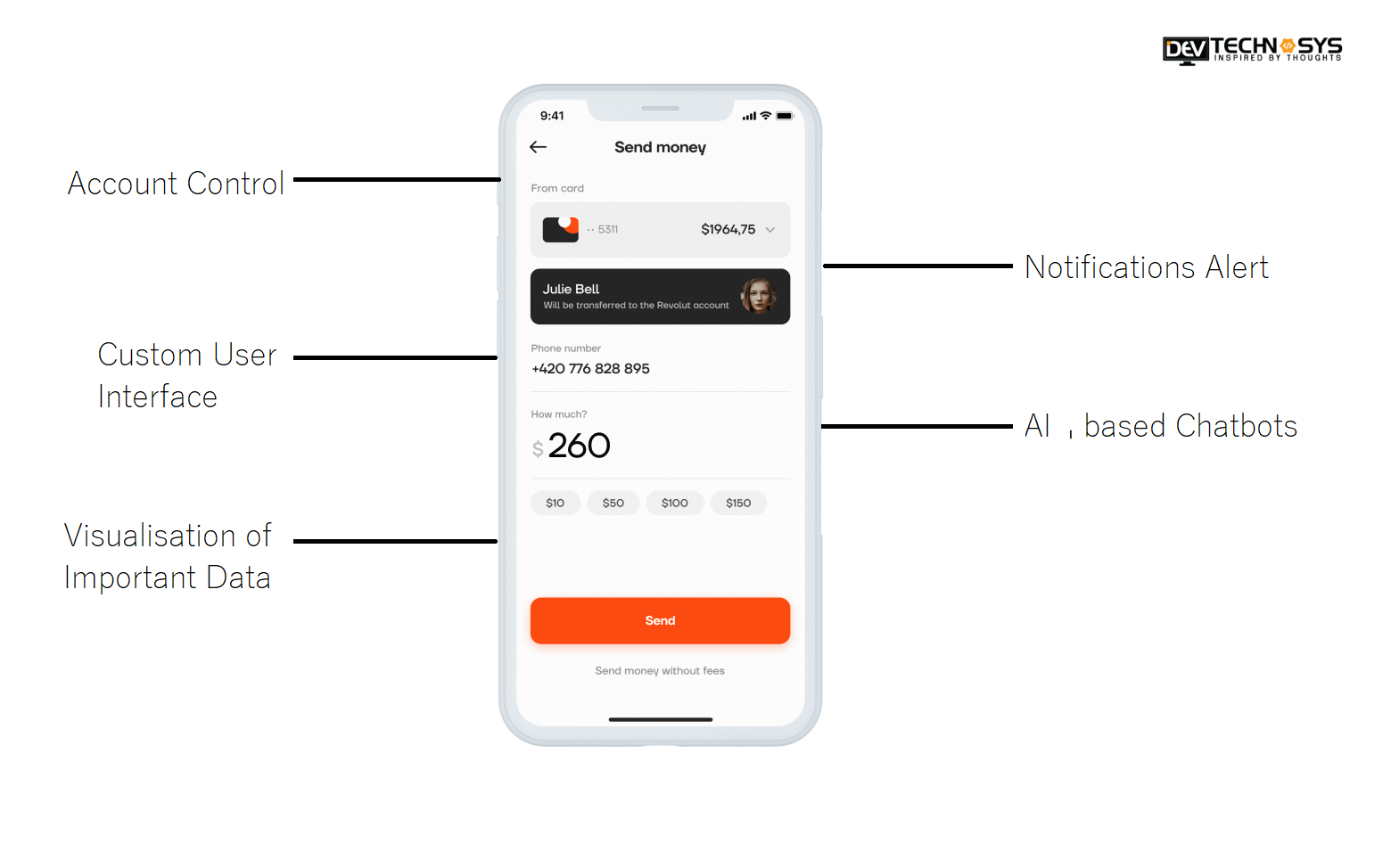 fintech app development cost