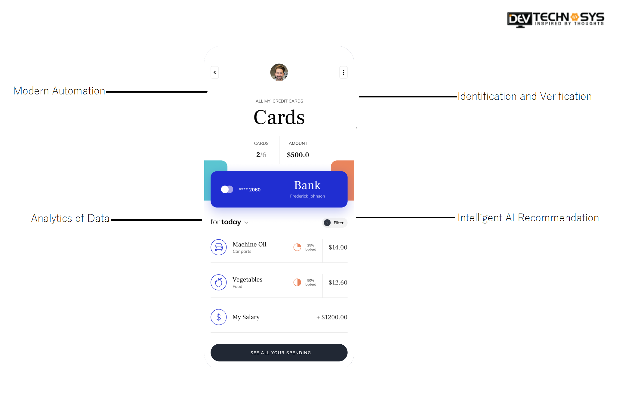 fintech app development cost