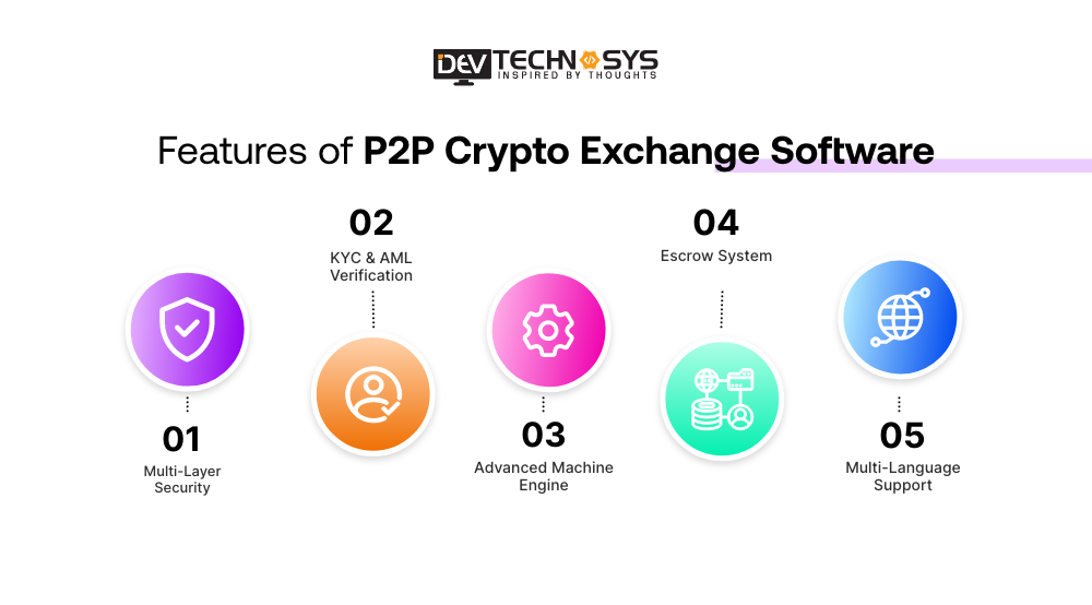 Features of P2P Crypto Exchange