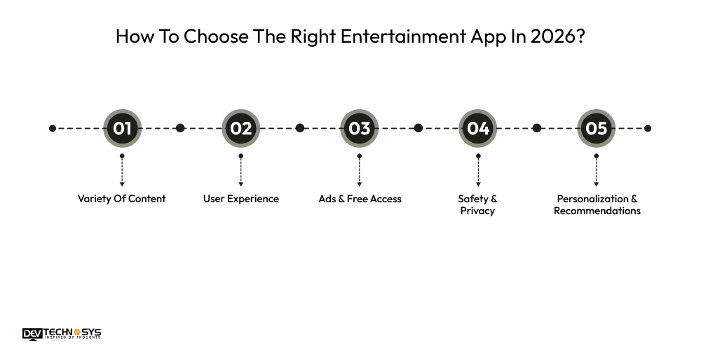 How To Choose The Right Entertainment App In 2026