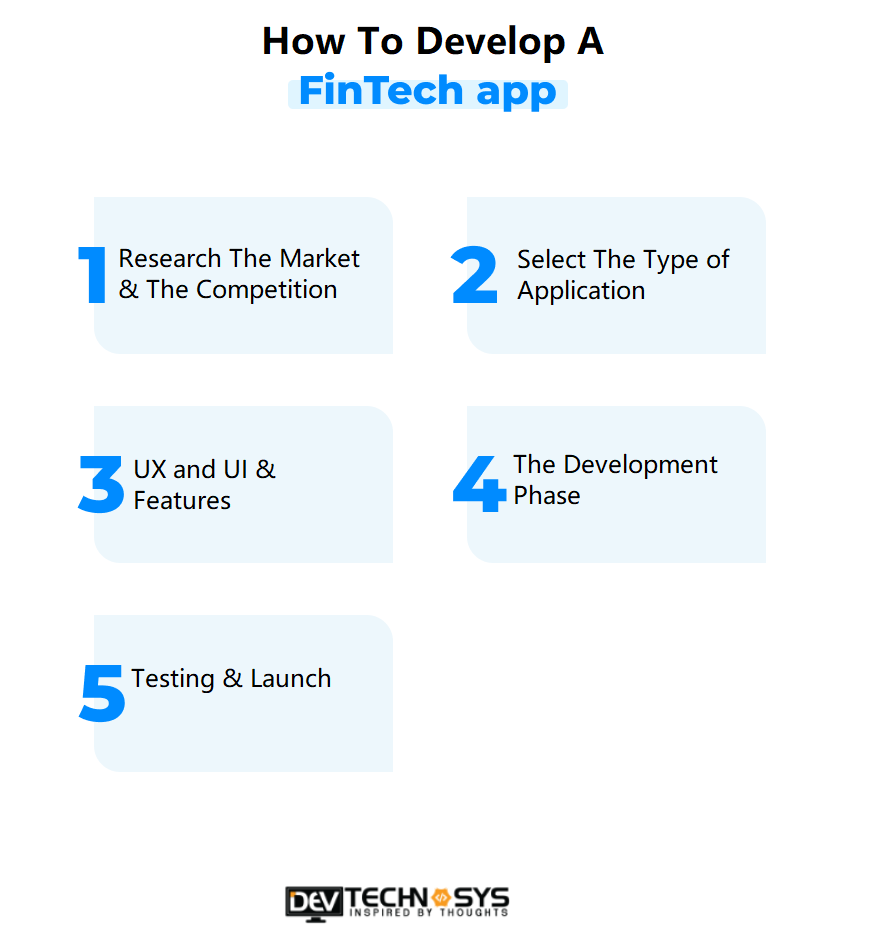 fintech app development cost