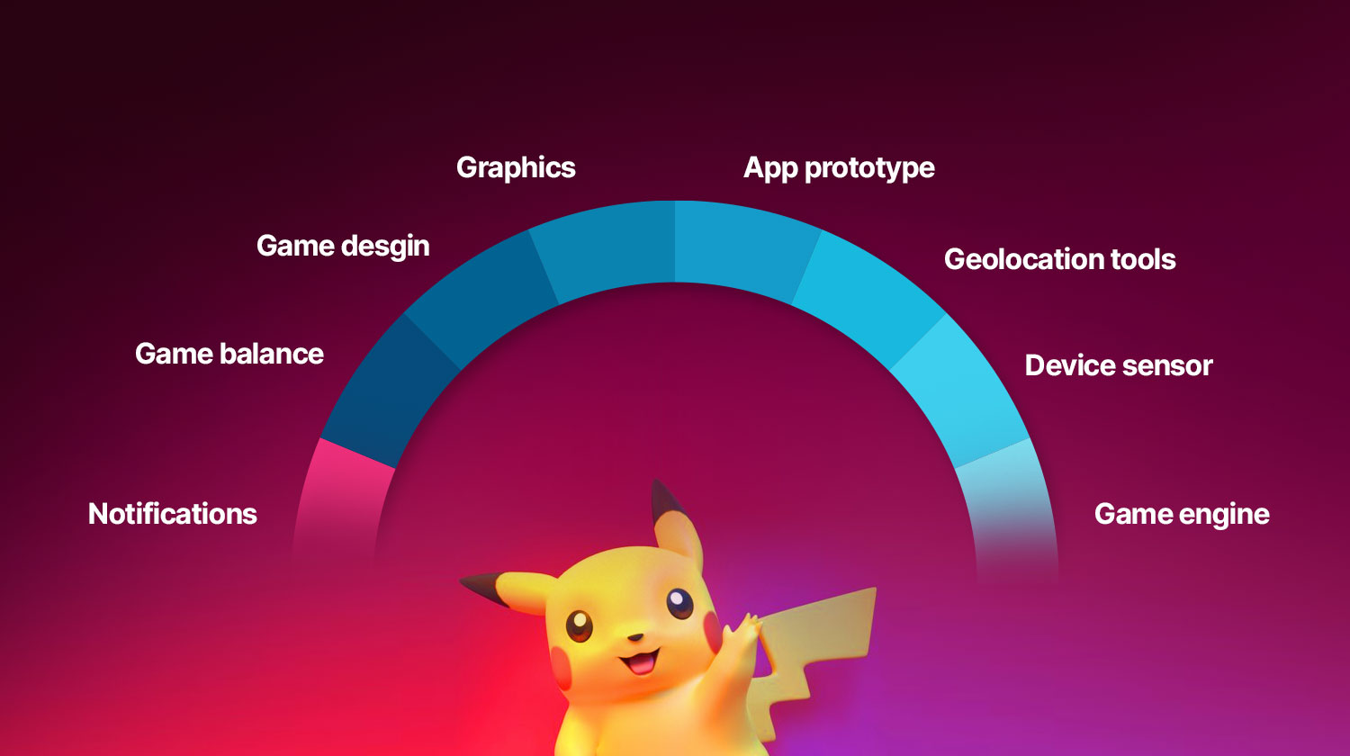 Step-by-Step Process to Develop App Like Pokemon GO