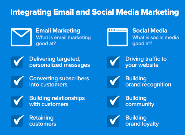 Start with Email Marketing & Social Media 