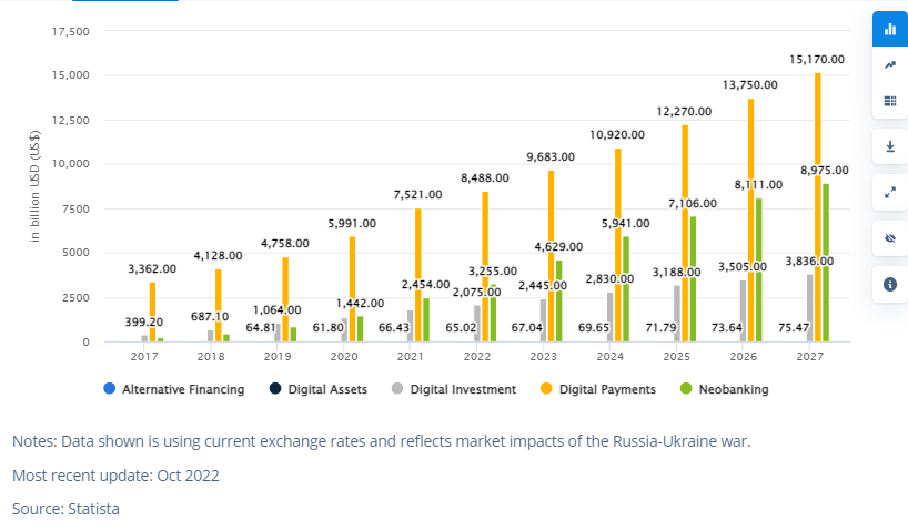 fintech app development cost