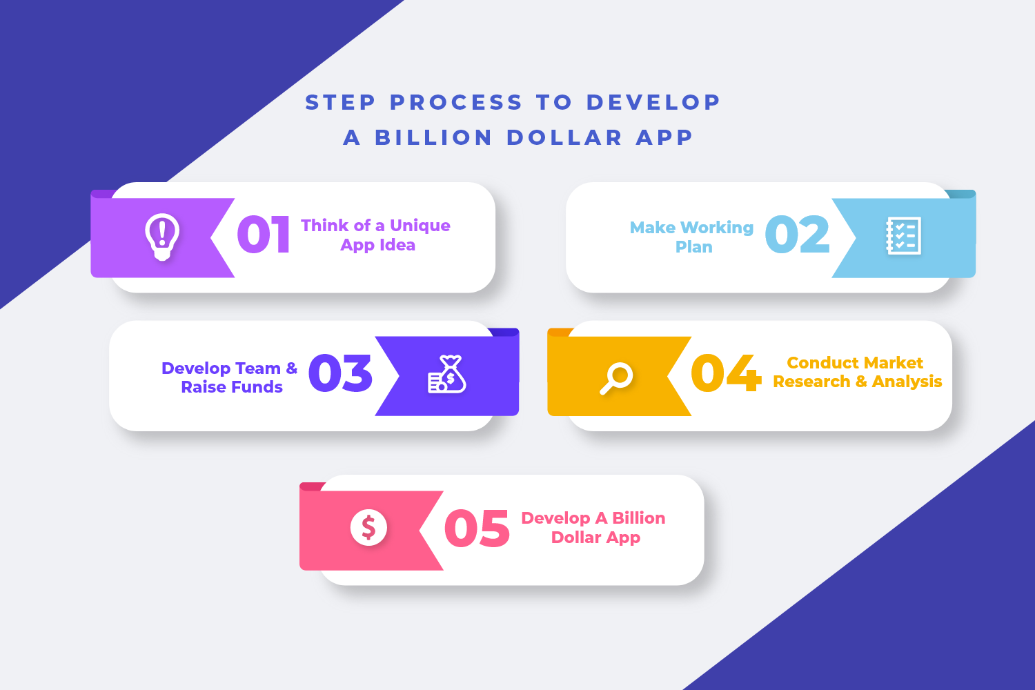 Step Process to Develop A Billion Dollar App