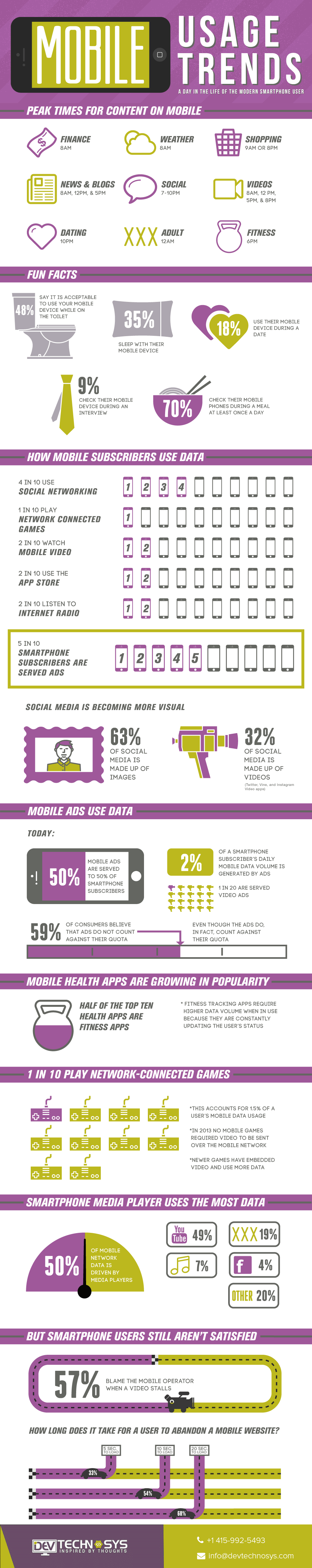 Before Final Thoughts Look Over Mobile Usage Trends