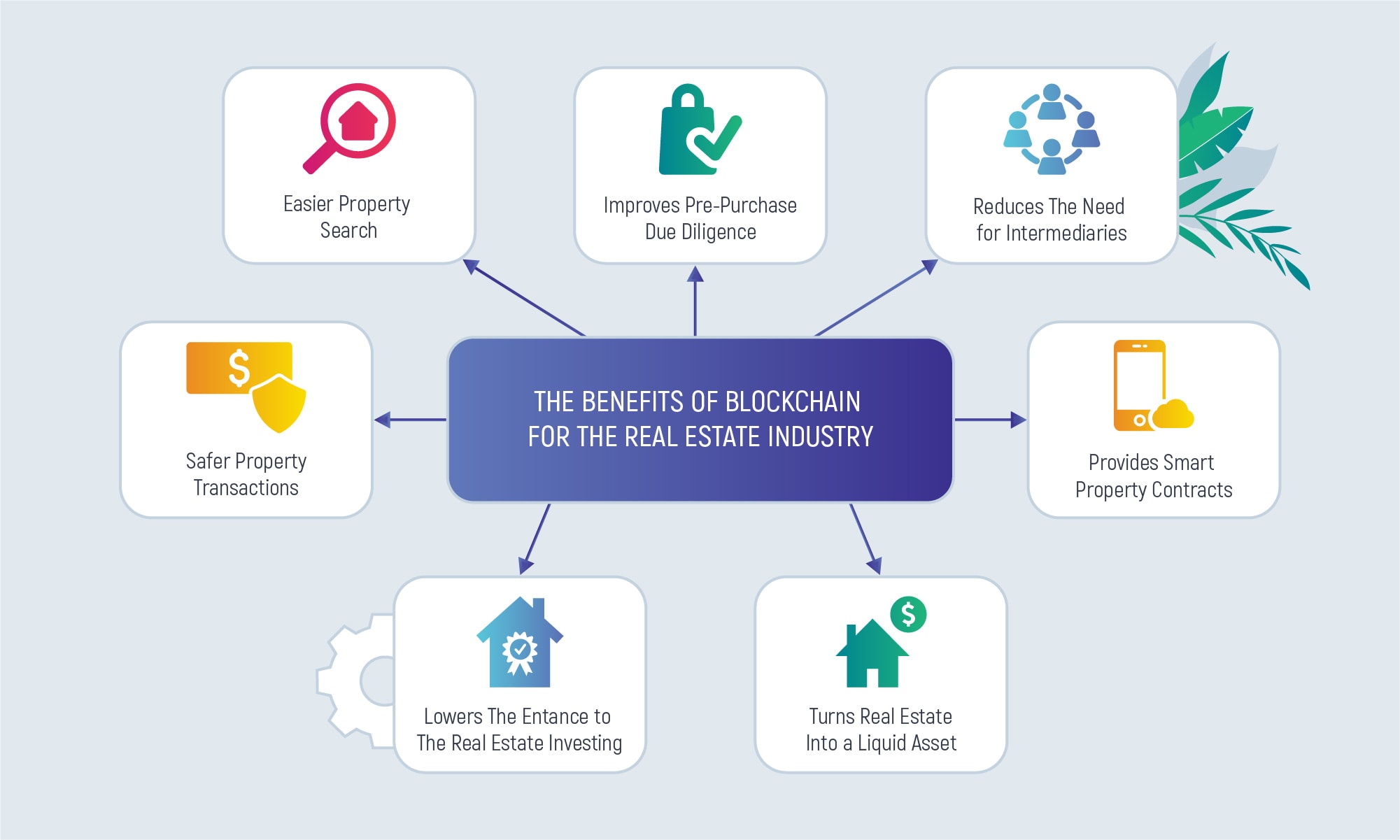 Benefits of Blockchain in Real Estate