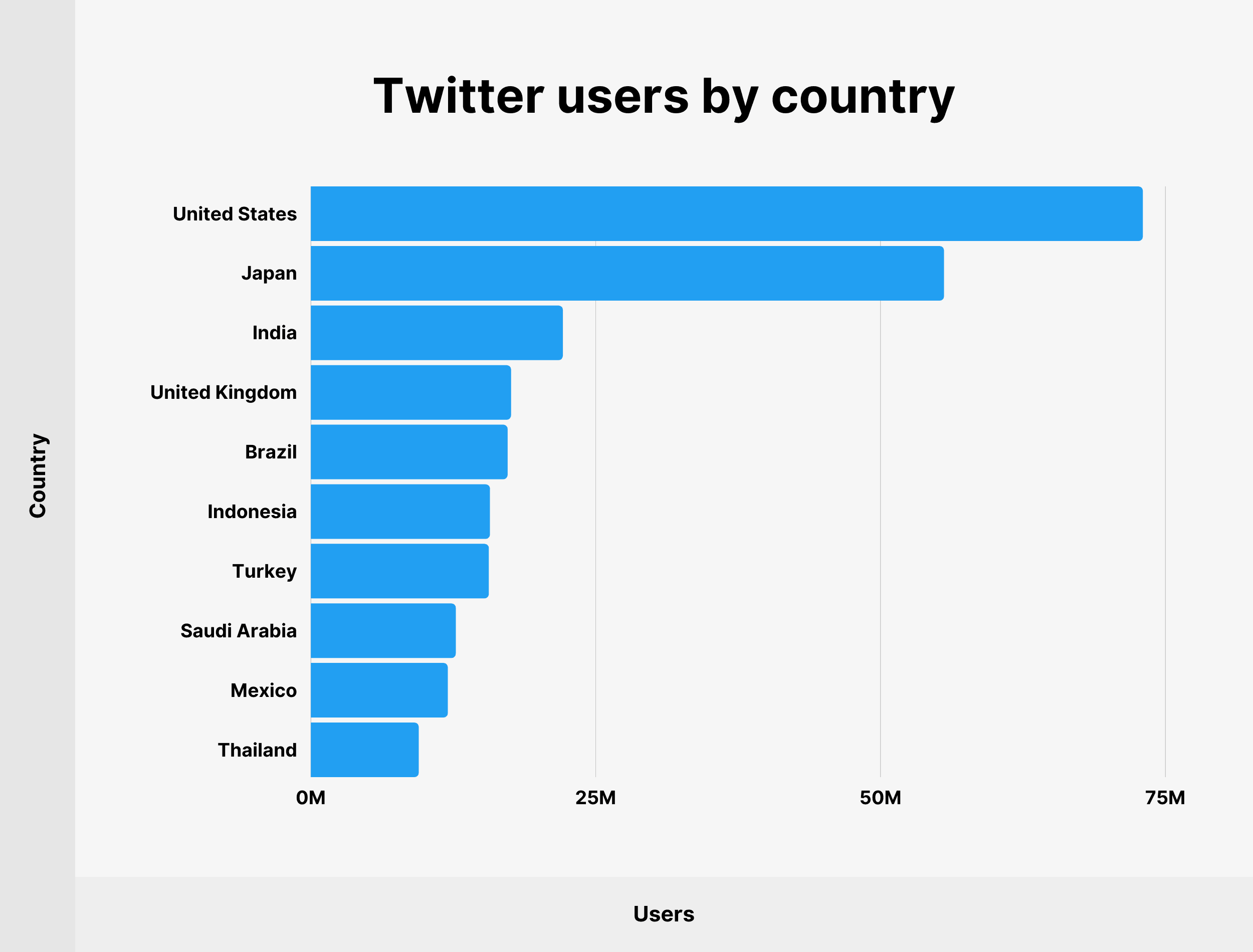 Current Market Stats of Twitter