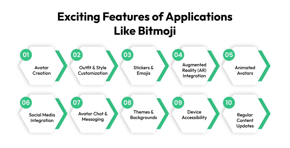Exciting Features of Applications Like Bitmoji