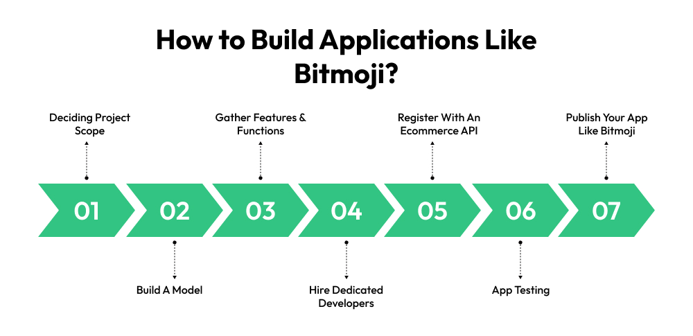 How to Build Applications Like Bitmoji