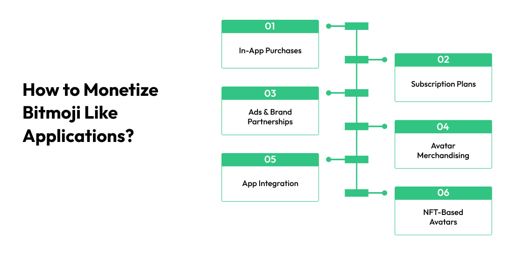 How to Monetize Bitmoji Like Applications