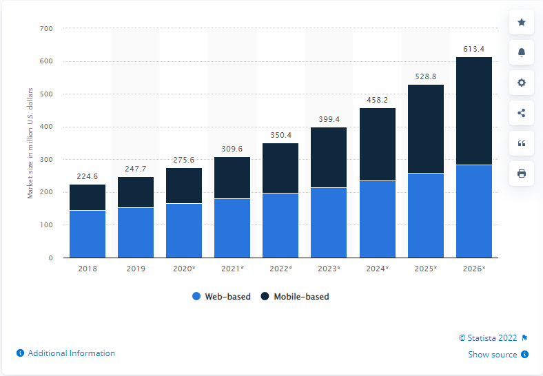 Betting Data 2020 21 - Ver 7.0, PDF, Gambling