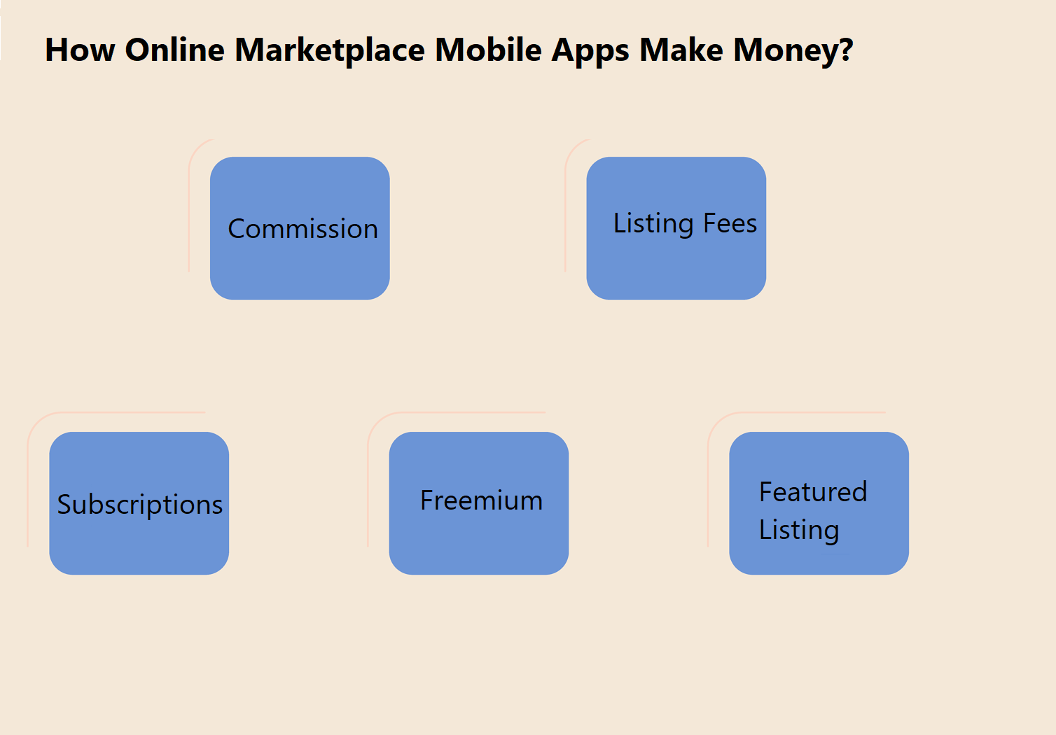 Marketplace Mobile App