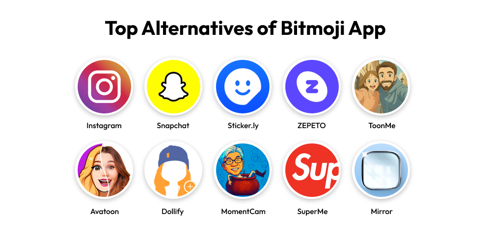Top Alternatives of Bitmoji App