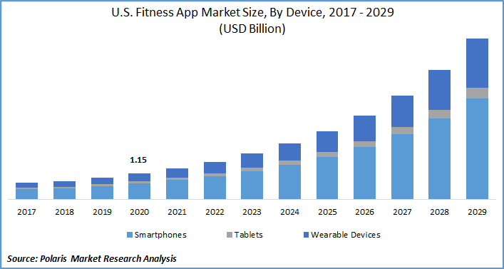 Chart: Sportswear Giants Stock Up on Fitness Apps