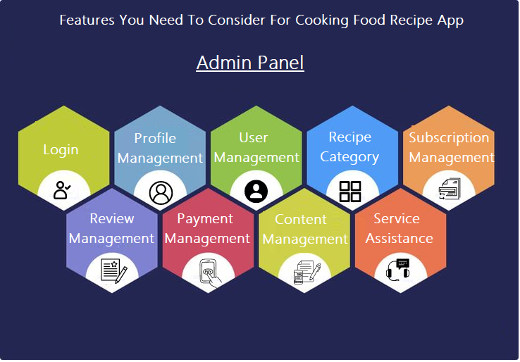 Cooking Food Recipe App Development