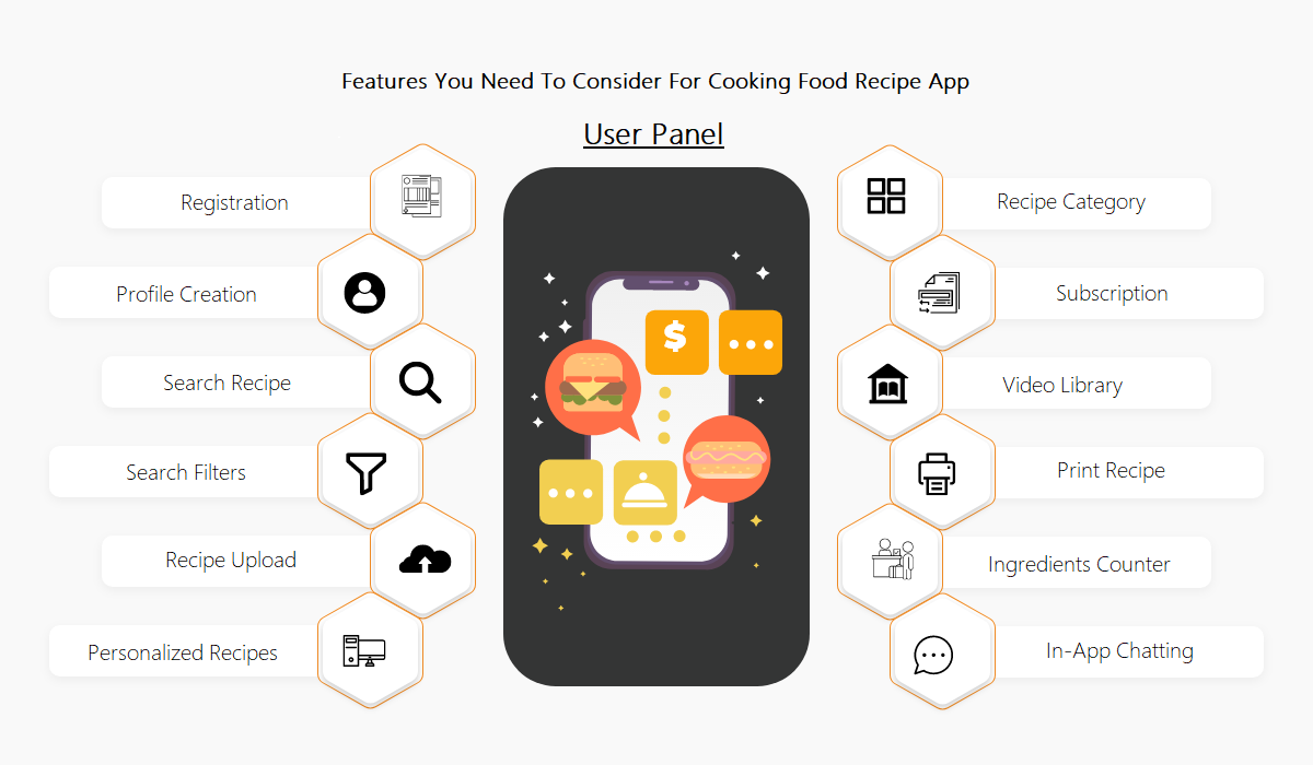 Cooking Food Recipe App Development