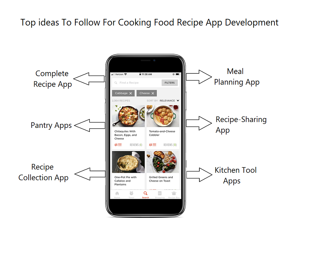 Cooking Food Recipe App Development