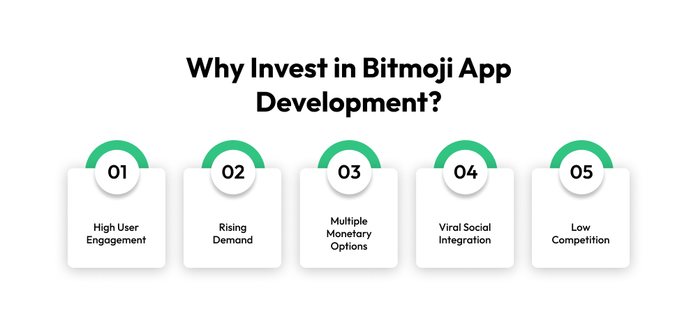 Why Invest in Bitmoji App Development
