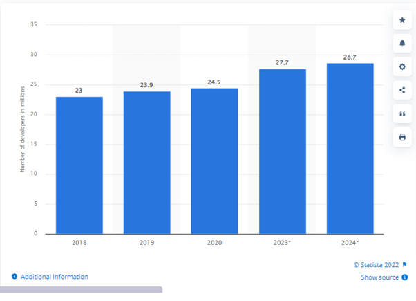 statista