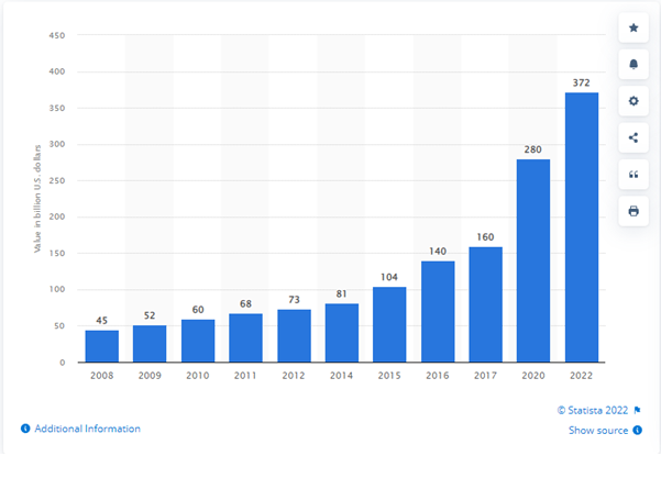 How Have Healthcare Industries Improved with Software Development?