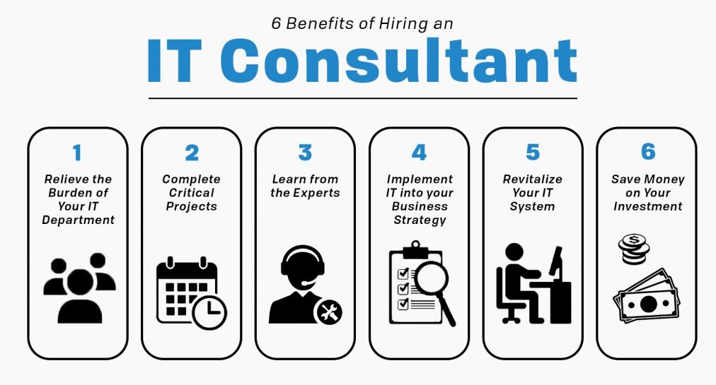 Benefits of IT consulting services
