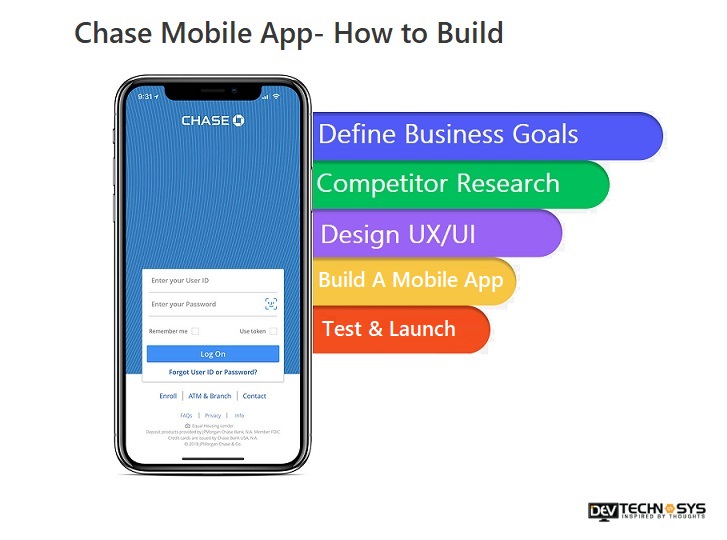 Chase Mobile App