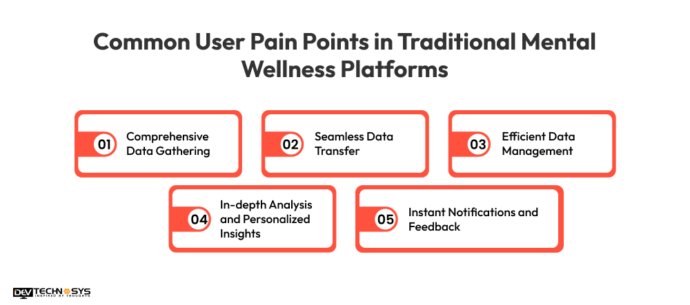 Common User Pain Points in Traditional Mental Wellness Platforms