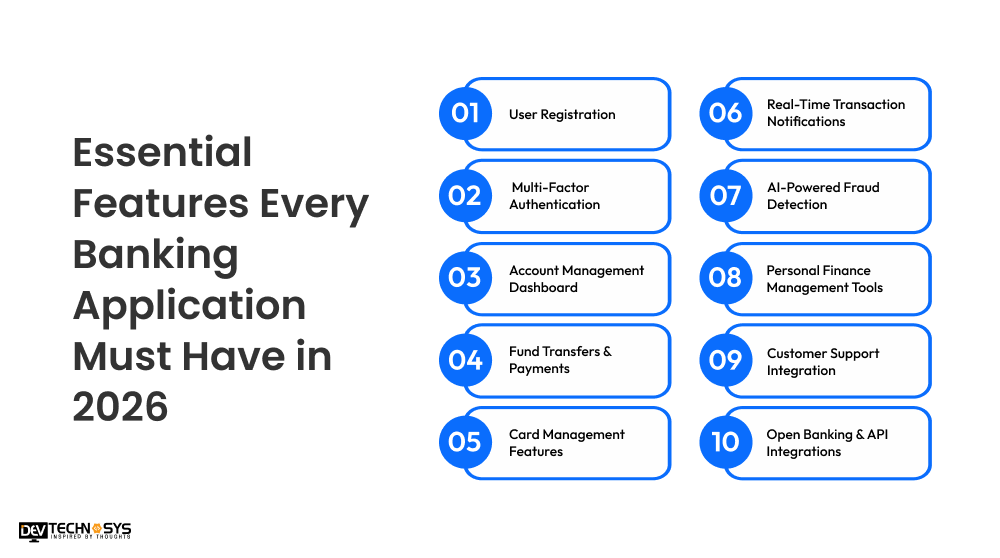 Essential Features Every Banking Application Must Have in 2026