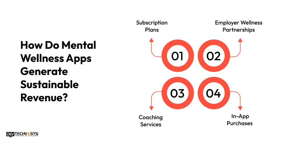 How Do Mental Wellness Apps Generate Sustainable Revenue