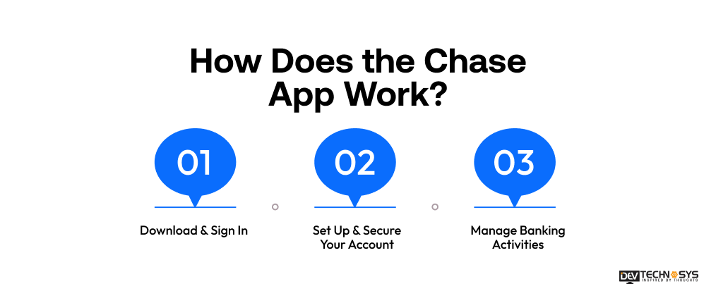 How Does the Chase App Work