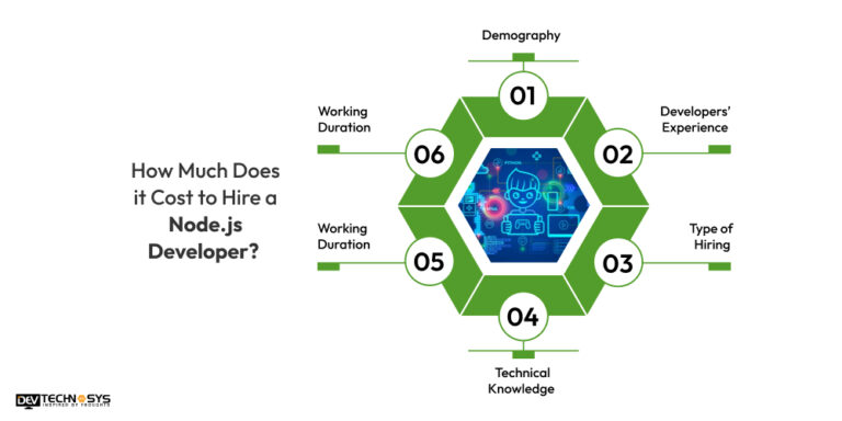 How To Hire Dedicated NodeJS Developer In 2026