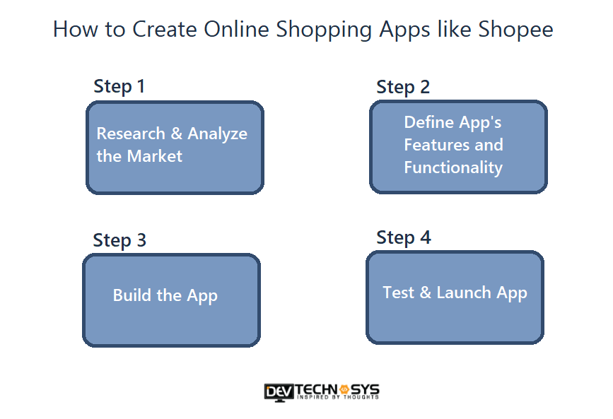 apps like shopee