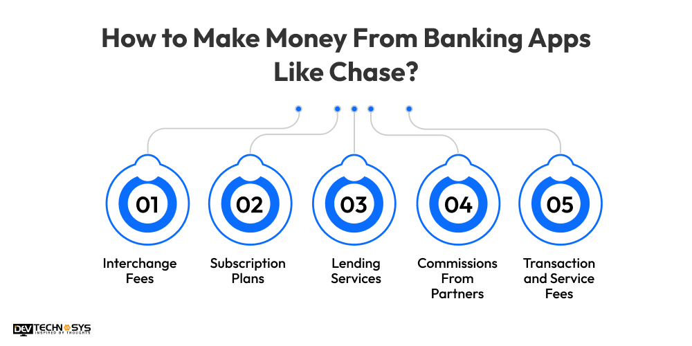 How to Make Money From Banking Apps Like Chase