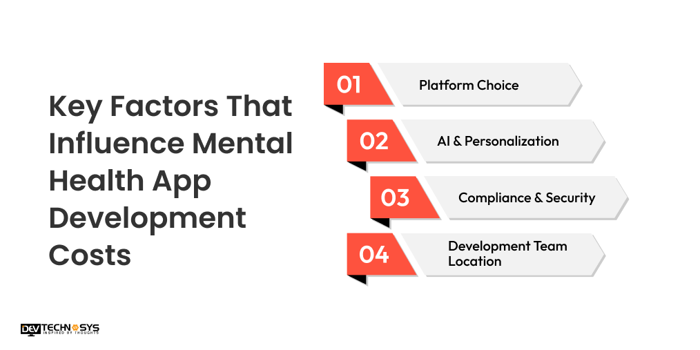 Key Factors That Influence Mental Health App Development Costs