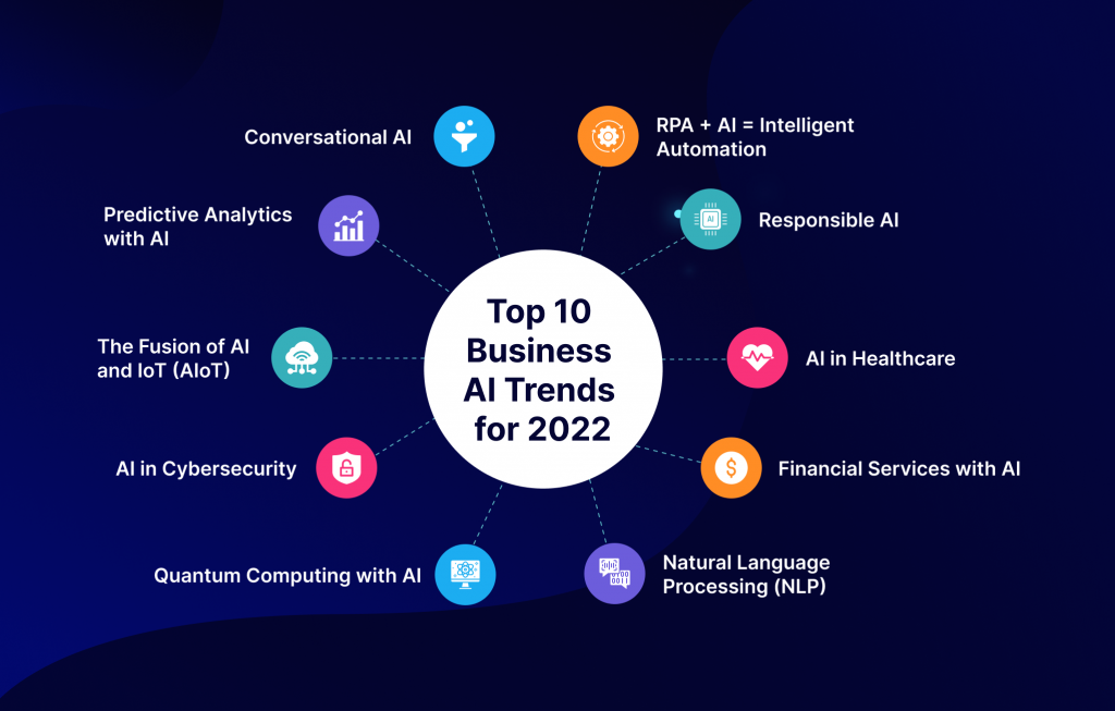 Latest AI Trends for 2023