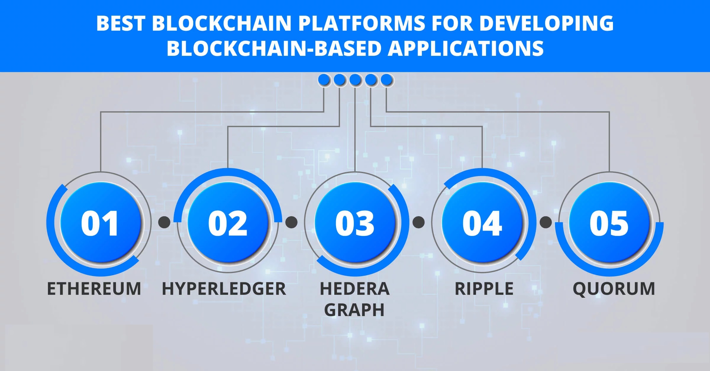 List of 5 Popular Blockchain Development Platforms