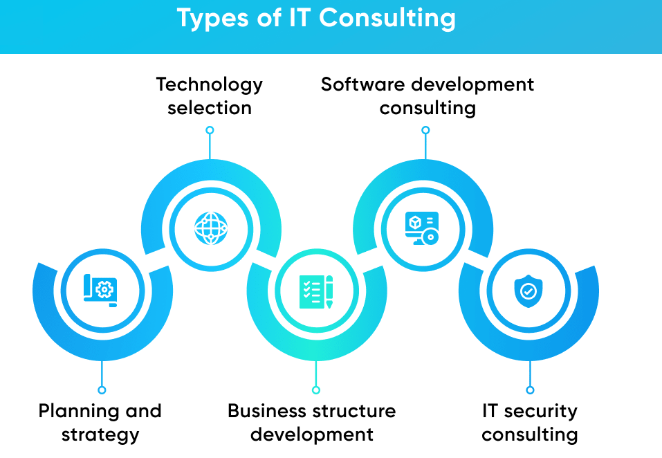 Types of Tech Consulting Services You Can Avail