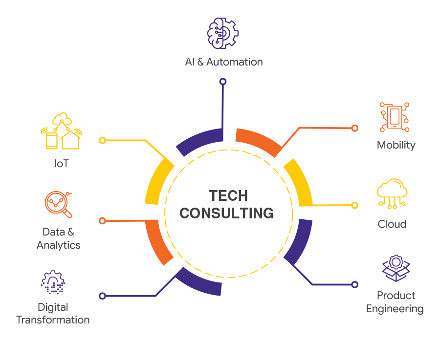 What Are Tech Consulting Services