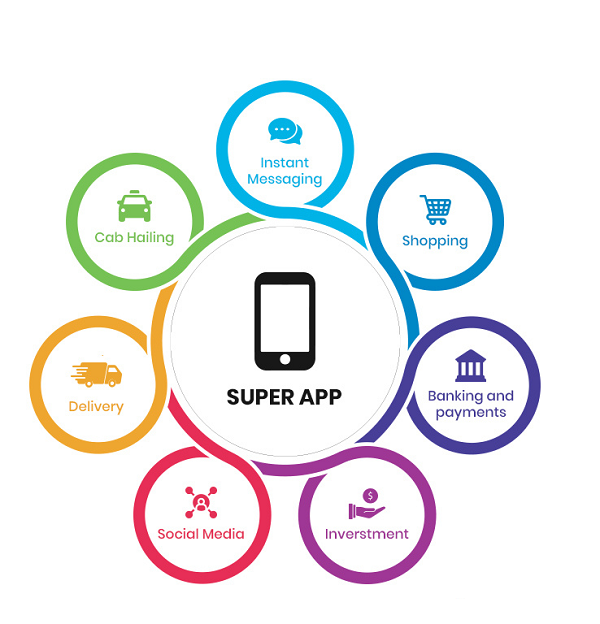 Super App Development