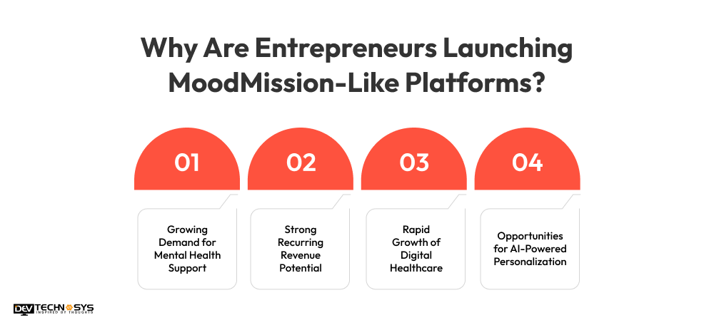 Why Are Entrepreneurs Launching MoodMission-Like Platforms