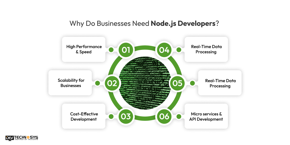 Why Do Businesses Need Node.js Developers