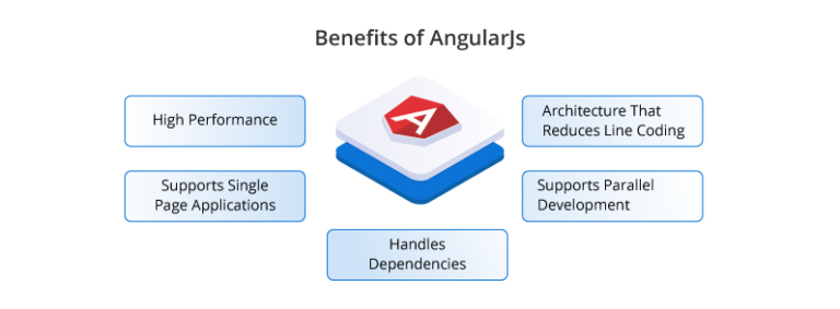 Best Between Angular Vs AngularJS For Web Development