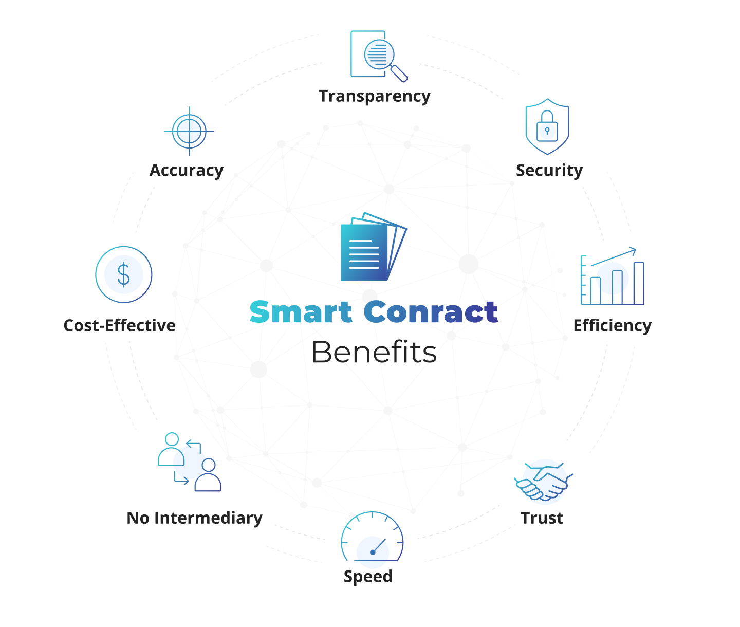 Benefits to Create A Smart Contract For Businesses